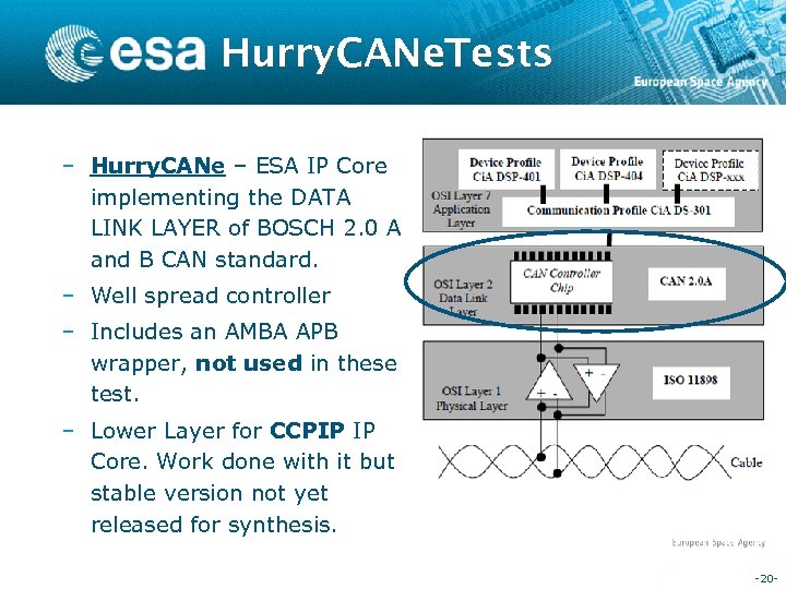 Hurry. CANe. Tests – Hurry. CANe – ESA IP Core implementing the DATA LINK