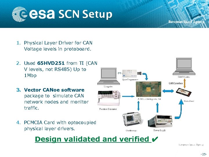 SCN Setup 1. Physical Layer Driver for CAN Voltage levels in protoboard. 2. Used