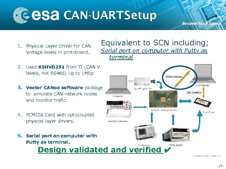CAN-UART Setup 1. Physical Layer Driver for CAN Voltage levels in protoboard. Equivalent to