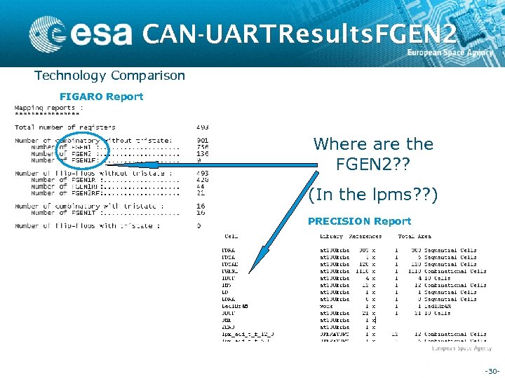 CAN-UART Results. FGEN 2 Technology Comparison FIGARO Report Where are the FGEN 2? ?