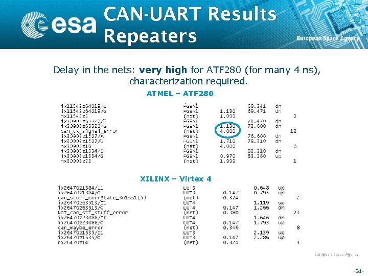 CAN-UART Results Repeaters Delay in the nets: very high for ATF 280 (for many