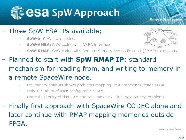 Sp. W Approach – Three Sp. W ESA IPs available; – Sp. W-b; Sp.