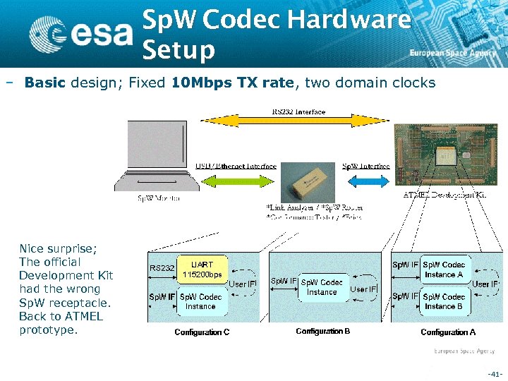 Sp. W Codec Hardware Setup – Basic design; Fixed 10 Mbps TX rate, two