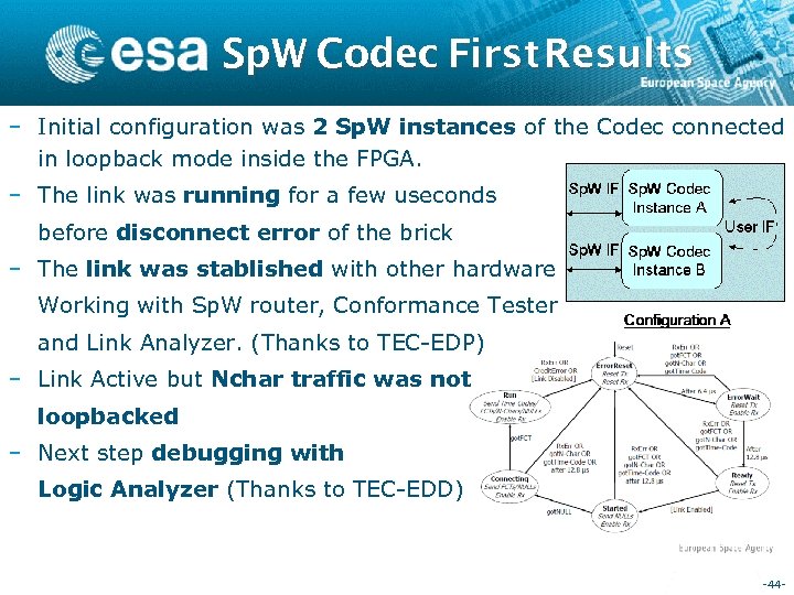 Sp. W Codec First Results – Initial configuration was 2 Sp. W instances of
