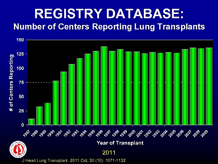 REGISTRY DATABASE: Number of Centers Reporting Lung Transplants 2011 J Heart Lung Transplant. 2011