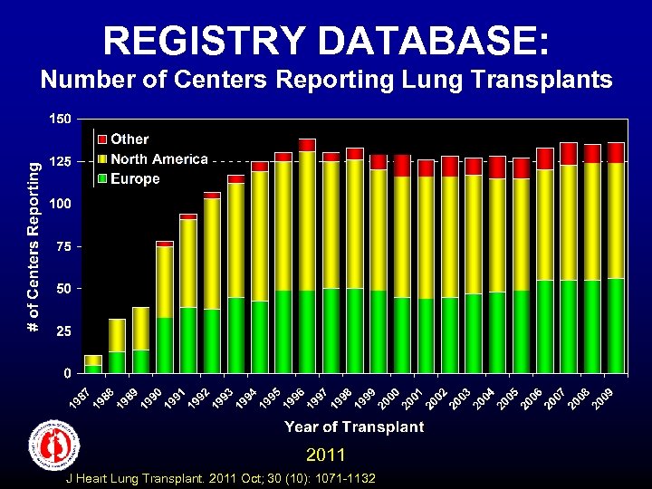 REGISTRY DATABASE: Number of Centers Reporting Lung Transplants 2011 J Heart Lung Transplant. 2011