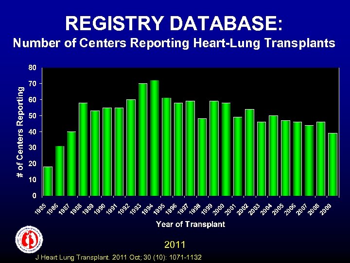 REGISTRY DATABASE: Number of Centers Reporting Heart-Lung Transplants 2011 J Heart Lung Transplant. 2011