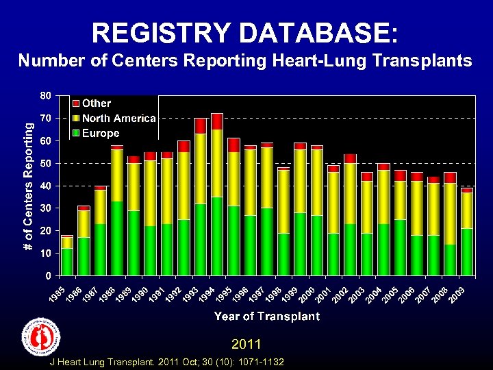 REGISTRY DATABASE: Number of Centers Reporting Heart-Lung Transplants 2011 J Heart Lung Transplant. 2011