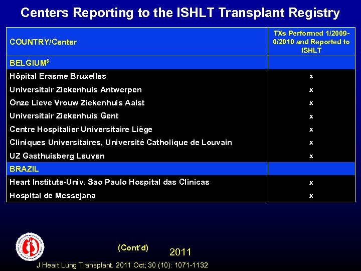 Centers Reporting to the ISHLT Transplant Registry TXs Performed 1/20096/2010 and Reported to ISHLT