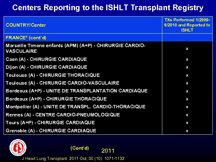 Centers Reporting to the ISHLT Transplant Registry TXs Performed 1/20096/2010 and Reported to ISHLT