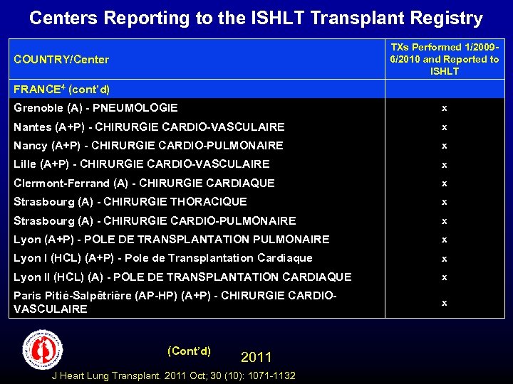 Centers Reporting to the ISHLT Transplant Registry TXs Performed 1/20096/2010 and Reported to ISHLT