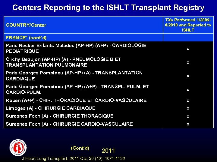 Centers Reporting to the ISHLT Transplant Registry TXs Performed 1/20096/2010 and Reported to ISHLT