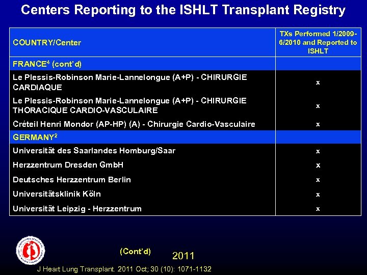 Centers Reporting to the ISHLT Transplant Registry TXs Performed 1/20096/2010 and Reported to ISHLT