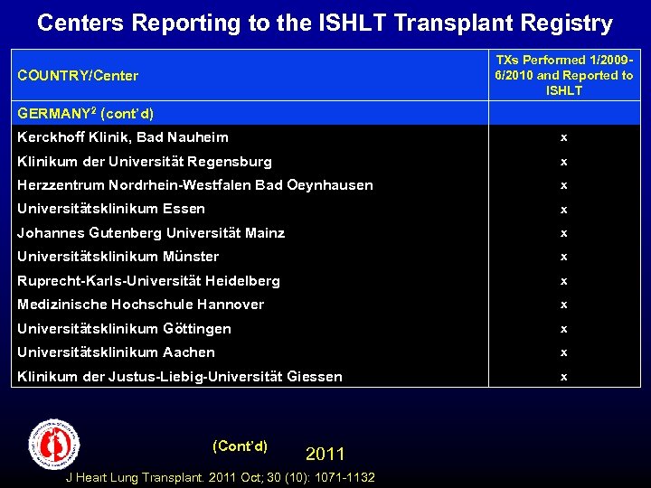 Centers Reporting to the ISHLT Transplant Registry TXs Performed 1/20096/2010 and Reported to ISHLT