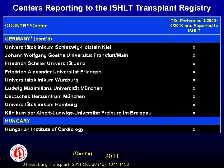 Centers Reporting to the ISHLT Transplant Registry TXs Performed 1/20096/2010 and Reported to ISHLT