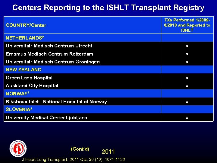 Centers Reporting to the ISHLT Transplant Registry TXs Performed 1/20096/2010 and Reported to ISHLT