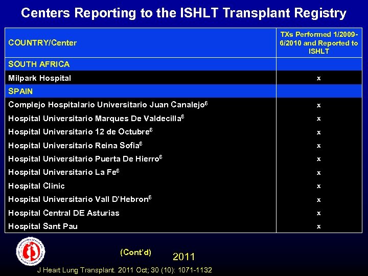 Centers Reporting to the ISHLT Transplant Registry TXs Performed 1/20096/2010 and Reported to ISHLT