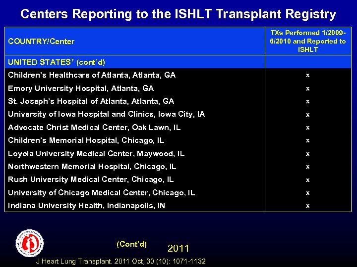 Centers Reporting to the ISHLT Transplant Registry TXs Performed 1/20096/2010 and Reported to ISHLT