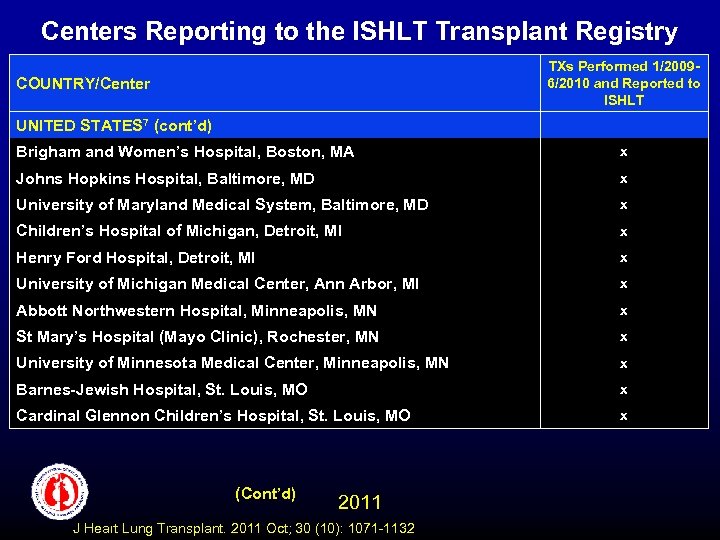 Centers Reporting to the ISHLT Transplant Registry TXs Performed 1/20096/2010 and Reported to ISHLT
