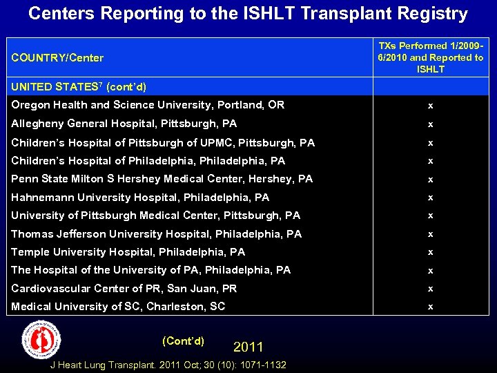 Centers Reporting to the ISHLT Transplant Registry TXs Performed 1/20096/2010 and Reported to ISHLT