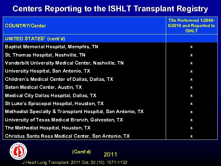 Centers Reporting to the ISHLT Transplant Registry TXs Performed 1/20096/2010 and Reported to ISHLT