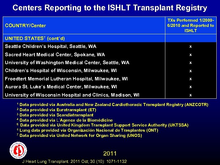 Centers Reporting to the ISHLT Transplant Registry TXs Performed 1/20096/2010 and Reported to ISHLT