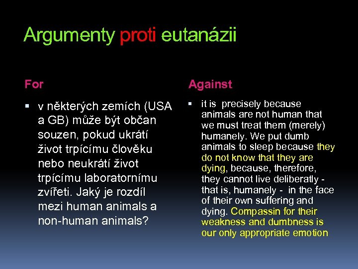 Argumenty proti eutanázii For Against v některých zemích (USA a GB) může být občan