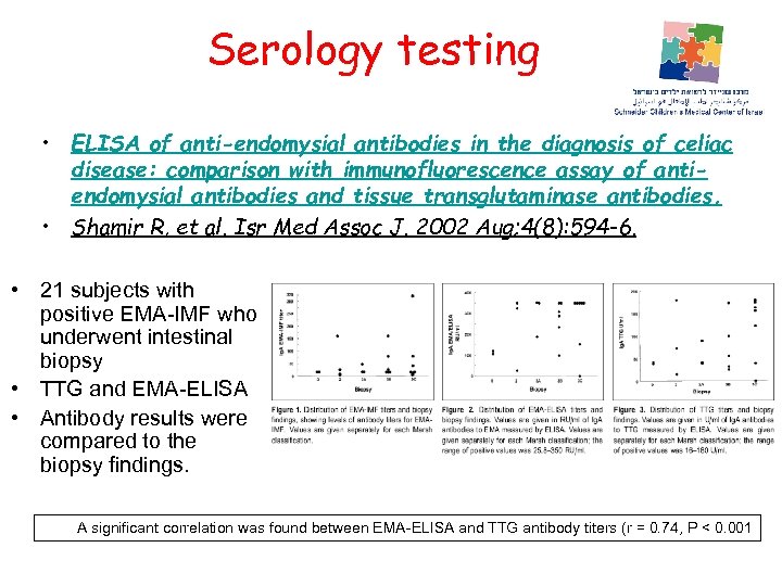Serology testing • ELISA of anti-endomysial antibodies in the diagnosis of celiac disease: comparison