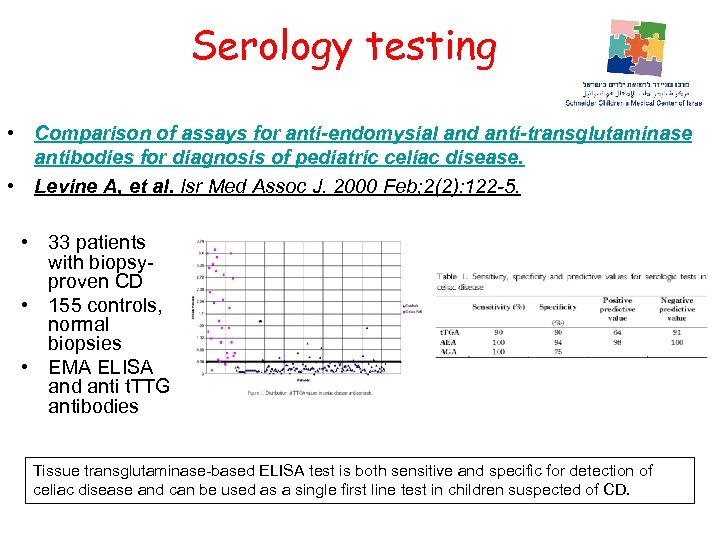 Serology testing • Comparison of assays for anti-endomysial and anti-transglutaminase antibodies for diagnosis of