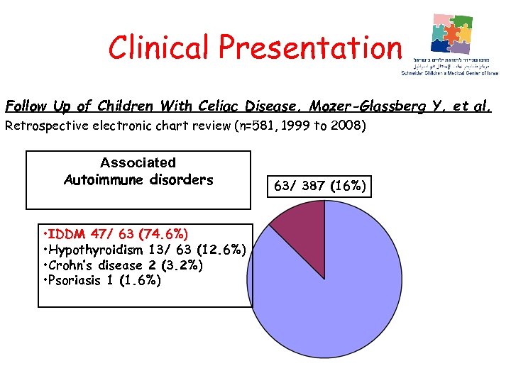 Clinical Presentation Follow Up of Children With Celiac Disease. Mozer-Glassberg Y, et al. Retrospective