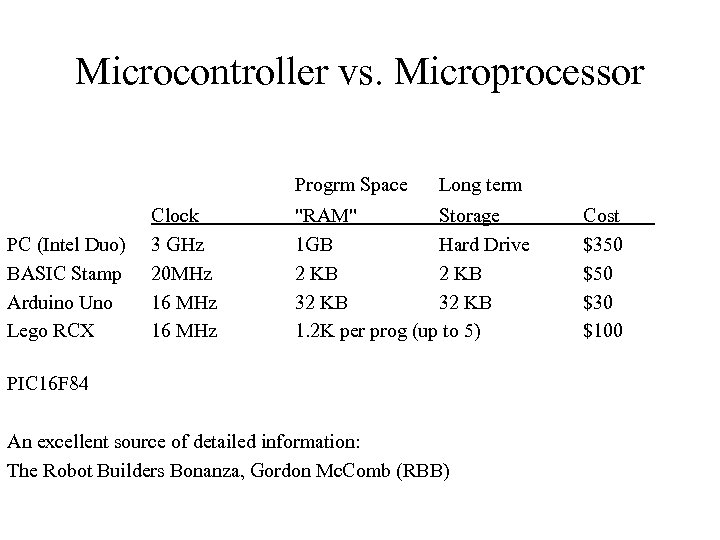 Microcontroller vs. Microprocessor Progrm Space PC (Intel Duo) BASIC Stamp Arduino Uno Lego RCX
