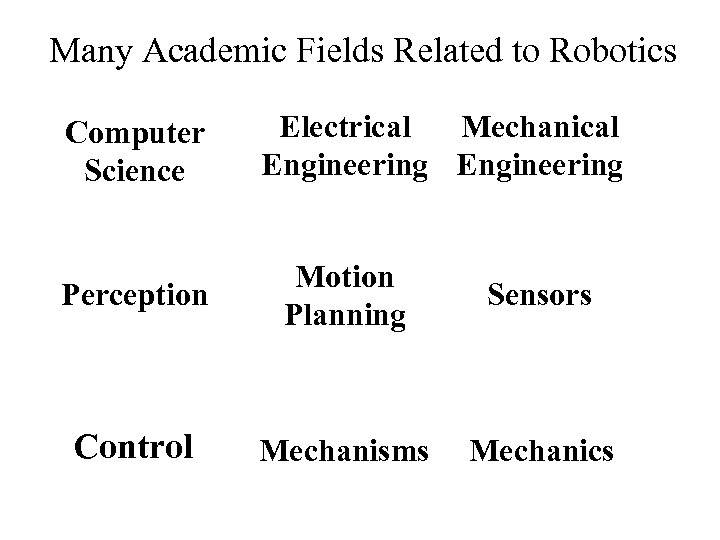 Many Academic Fields Related to Robotics Computer Science Electrical Mechanical Engineering Perception Motion Planning