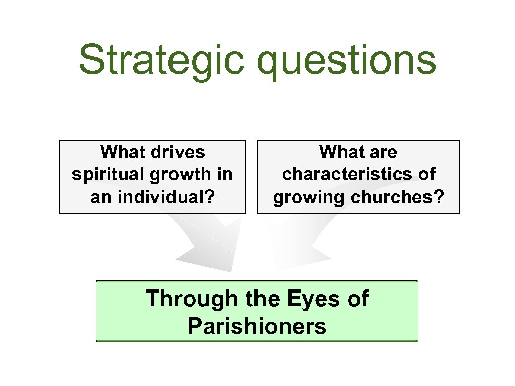 Strategic questions What drives spiritual growth in an individual? What are characteristics of growing