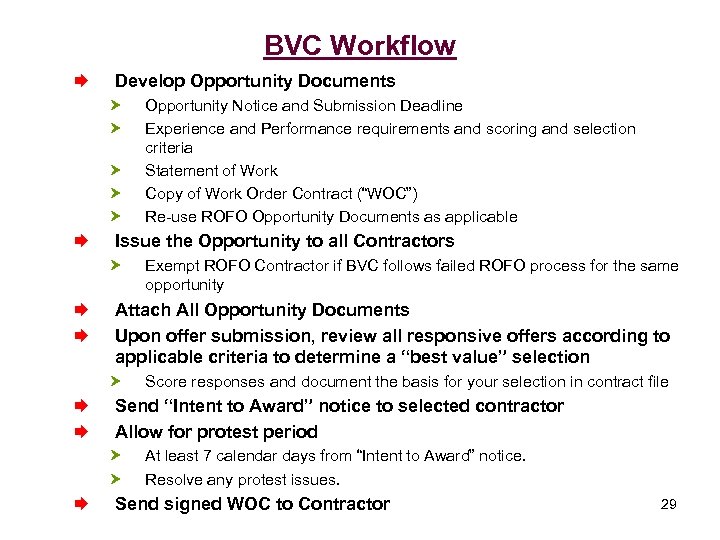 BVC Workflow Æ Develop Opportunity Documents Æ Issue the Opportunity to all Contractors Æ