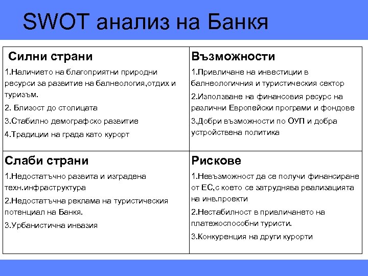 SWOT анализ на Банкя Силни страни 1. Наличието на благоприятни природни ресурси за развитие