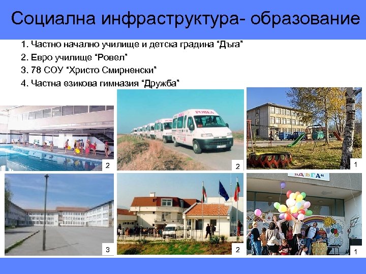 Социална инфраструктура- образование 1. Частно начално училище и детска градина “Дъга” 2. Евро училище