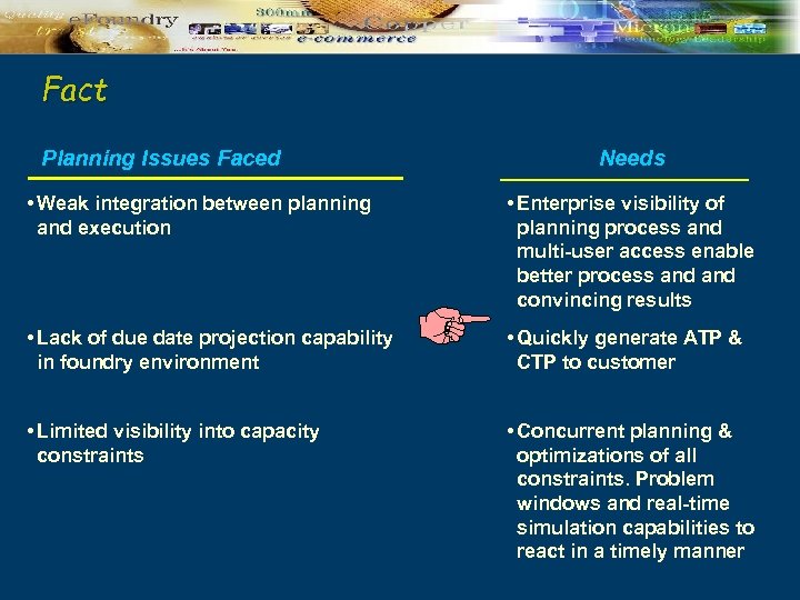 Fact Planning Issues Faced Needs • Weak integration between planning and execution • Enterprise