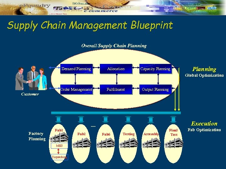 Supply Chain Management Blueprint Overall Supply Chain Planning Demand Planning Allocation Capacity Planning Global