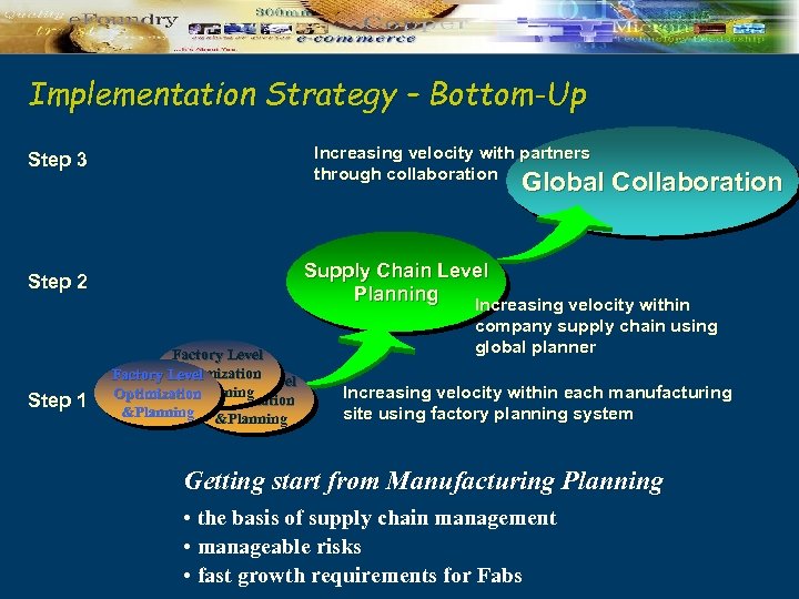 Implementation Strategy – Bottom-Up Increasing velocity with partners through collaboration Step 3 Global Collaboration