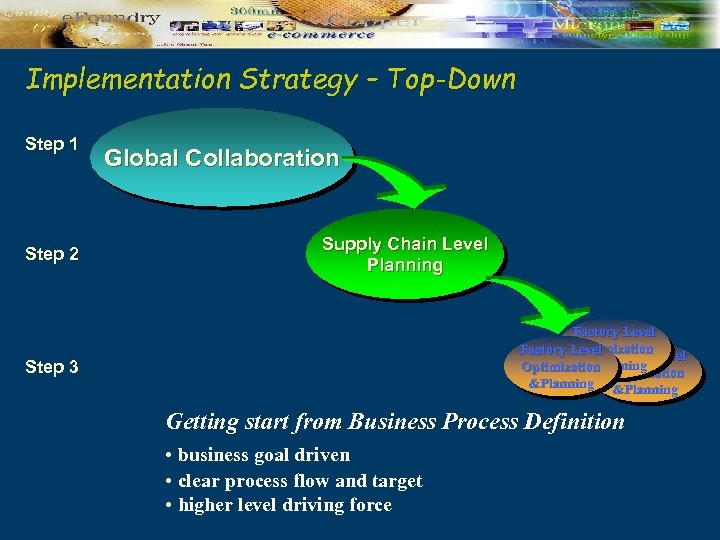 Implementation Strategy – Top-Down Step 1 Step 2 Global Collaboration Supply Chain Level Planning