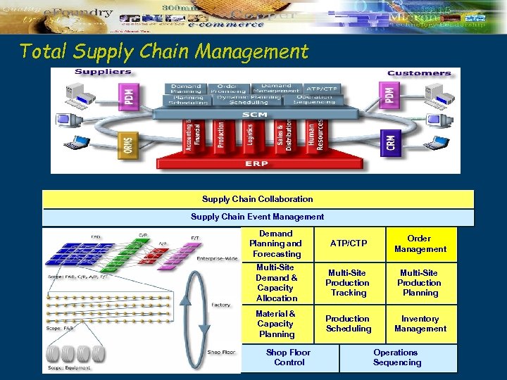 Total Supply Chain Management Supply Chain Collaboration Supply Chain Event Management Demand Planning and