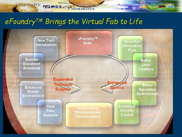 e. Foundry. TM Brings the Virtual Fab to Life New Tech Introduction e. Foundry.