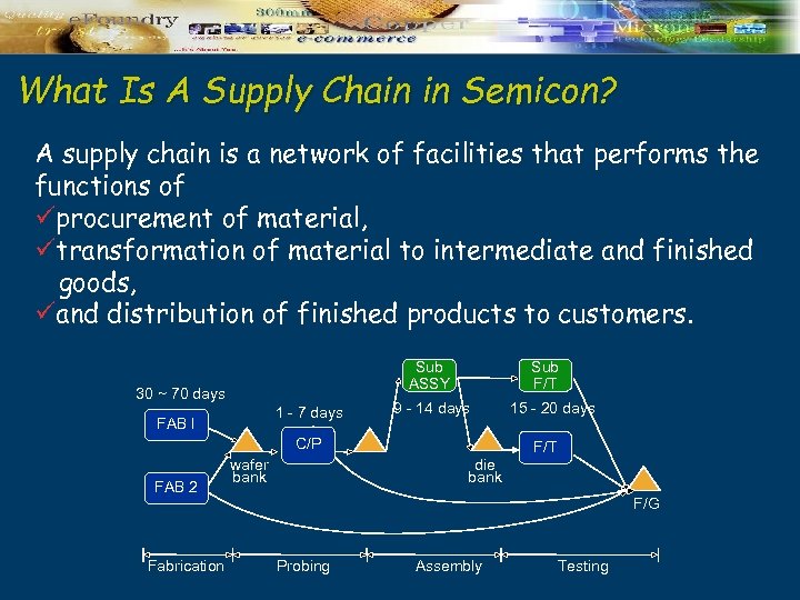 What Is A Supply Chain in Semicon? A supply chain is a network of