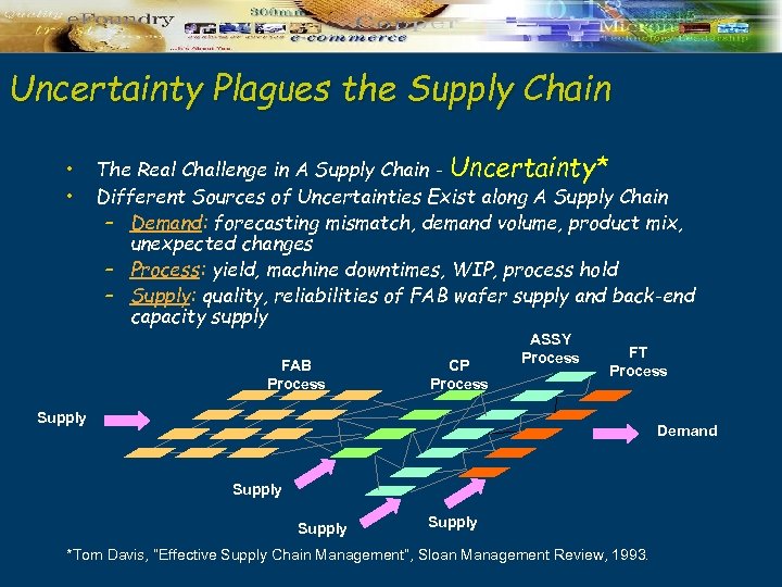 Uncertainty Plagues the Supply Chain • • The Real Challenge in A Supply Chain