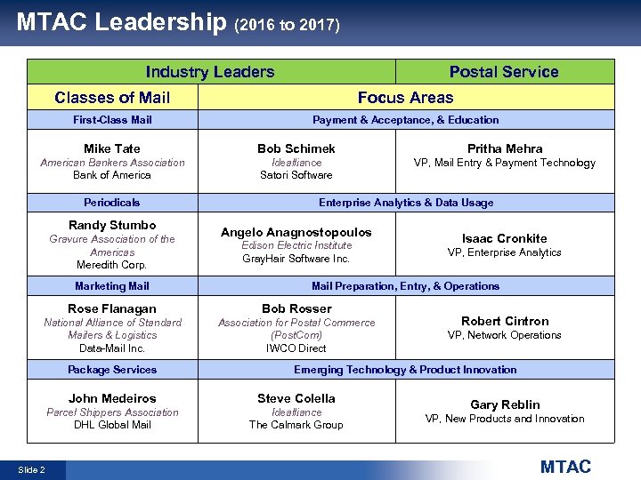 MTAC Leadership (2016 to 2017) Industry Leaders Postal Service Classes of Mail Focus Areas