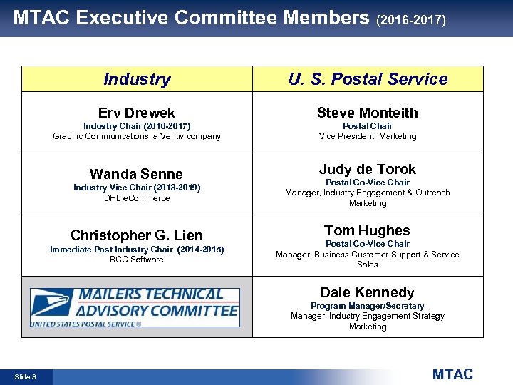 MTAC Executive Committee Members (2016 -2017) Industry U. S. Postal Service Erv Drewek Steve