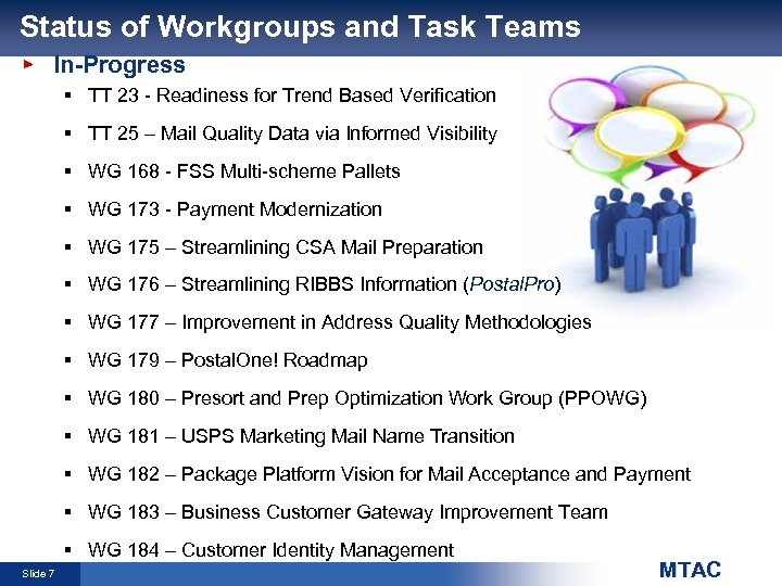 Status of Workgroups and Task Teams In-Progress § TT 23 - Readiness for Trend