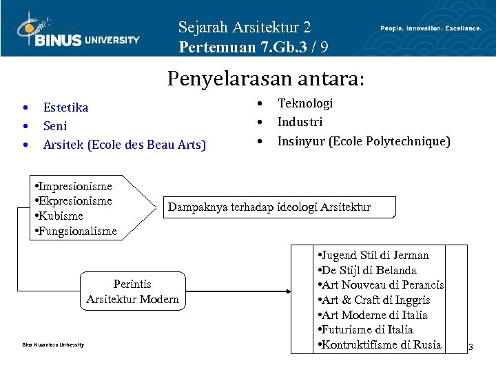 Sejarah Arsitektur 2 Pertemuan 7. Gb. 3 / 9 Penyelarasan antara: • • •