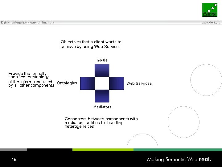 Objectives that a client wants to achieve by using Web Services Provide the formally