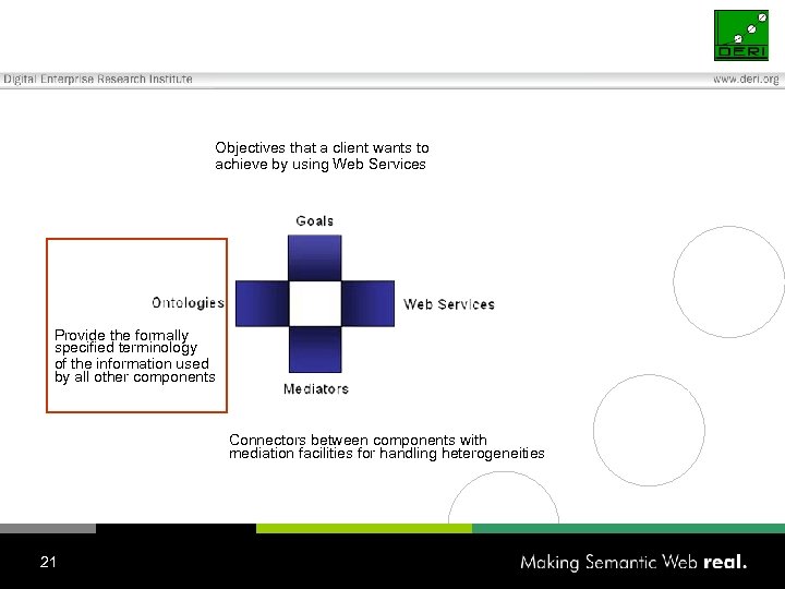 Objectives that a client wants to achieve by using Web Services Provide the formally
